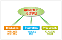 JCG事業イメージ